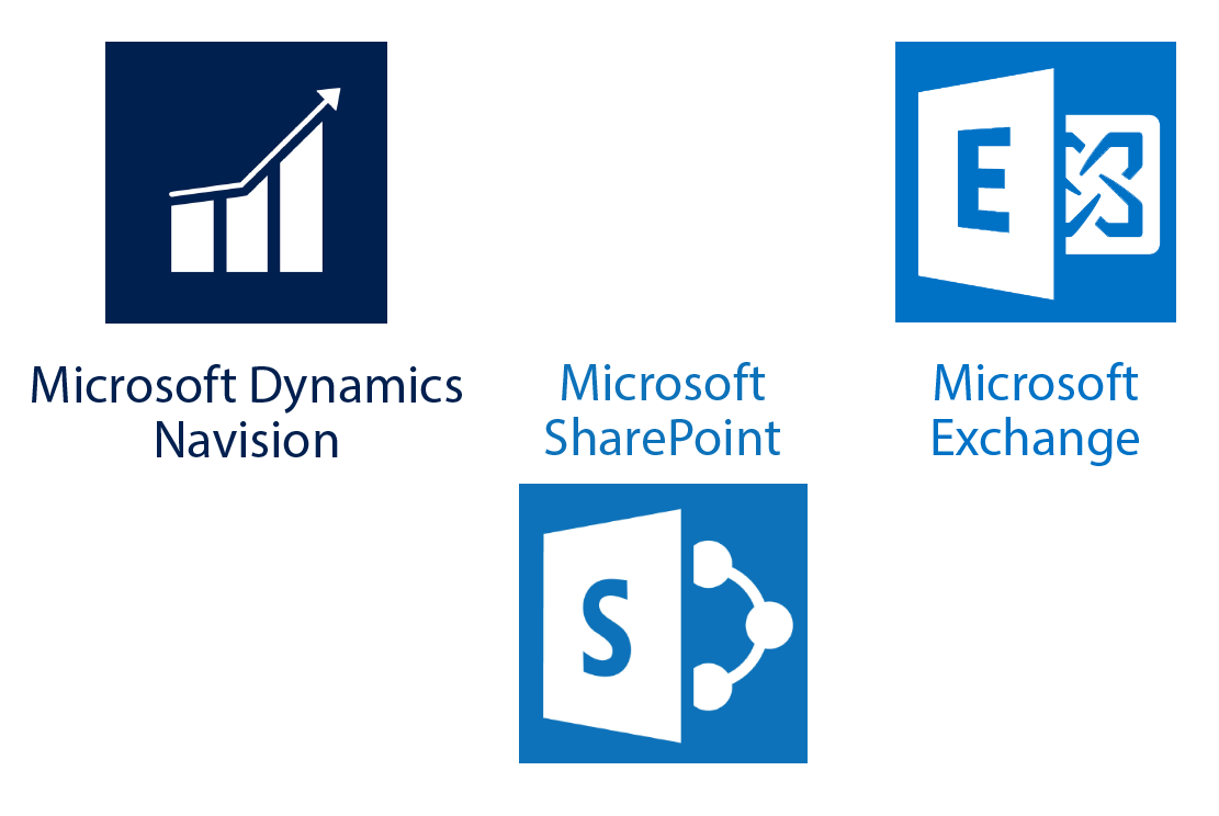 Implementation Navision, Sharepoint, Exchange