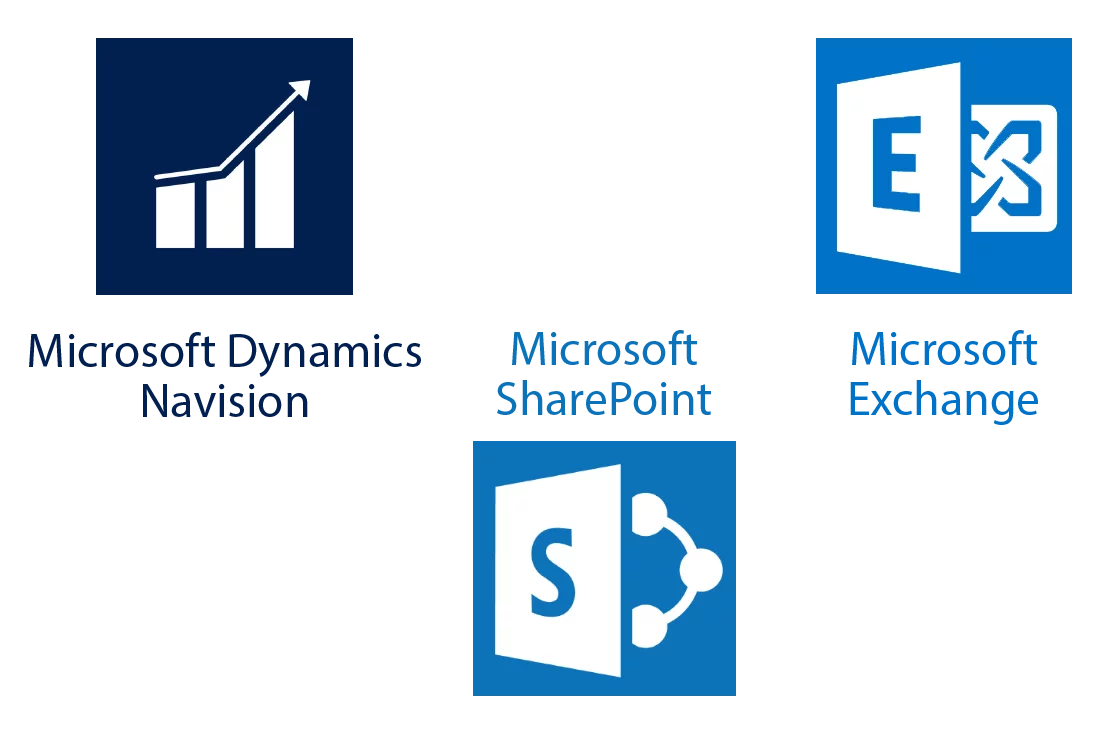 Implementation Navision, Sharepoint, Exchange